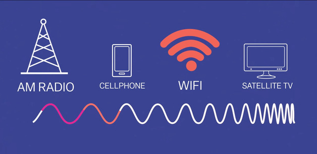 Biểu đồ mô tả bước sóng của Wifi