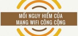 moi-nguy-hiem-cua-mang-wifi-cong-cong