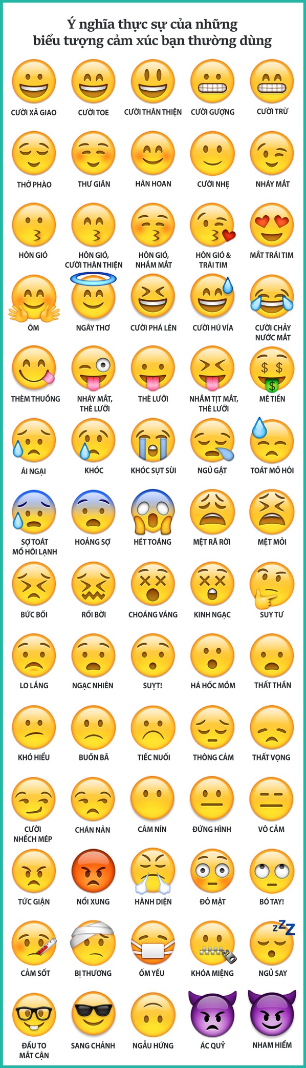 Ý nghĩa của những biểu tượng cảm xúc cơ bản được sử dụng khi chat