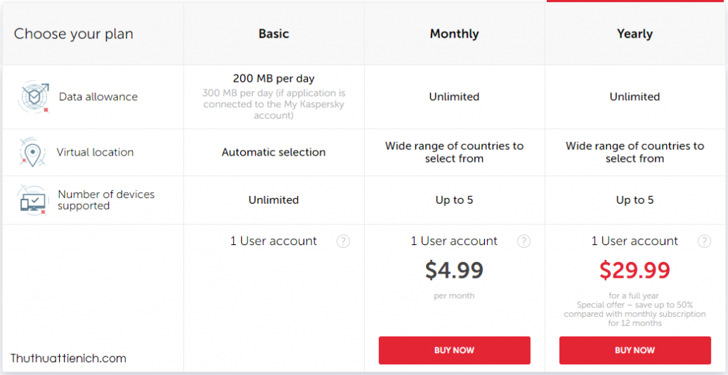 Giá của phiên bản Kaspersky VPN trả phí
