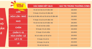 Hướng dẫn cách chơi Keno chẵn lẻ giúp đạt hiệu quả cao