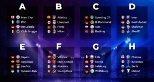 Cúp C1 gồm những đội nào và danh sách tham dự cúp C1