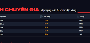 Xem bóng đá trực tuyến miễn phí chất lượng với Socolive