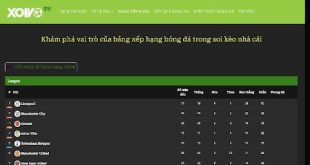 Trực tiếp bóng đá XoivoTV - Tận hưởng trọn vẹn trận đấu