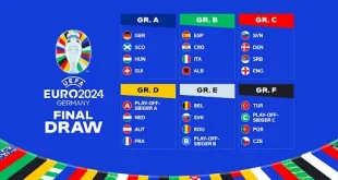 Xem trực tiếp Euro 2024 - Cập nhật liên tục về mỗi trận đấu