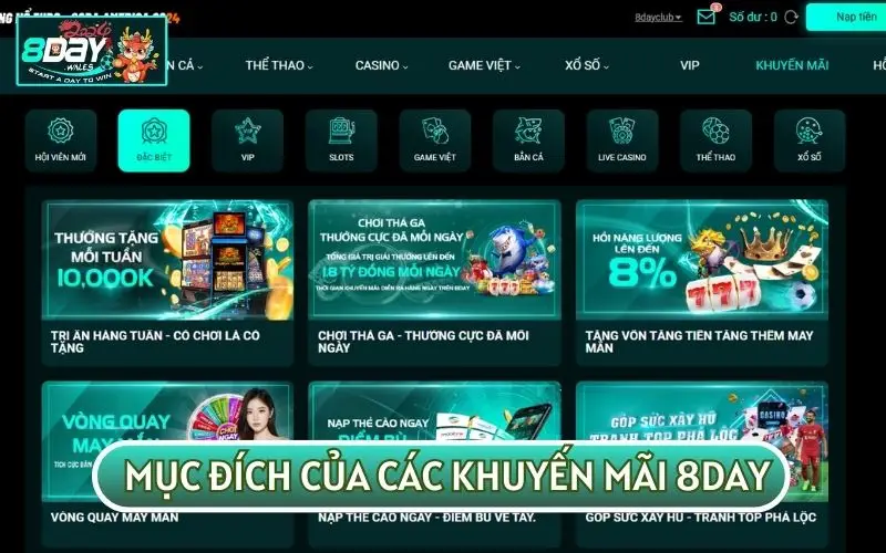 TIẾT LỘ MỘT SỐ CHƯƠNG TRÌNH KHUYẾN MÃI 8DAY MỚI NHẤT 2024