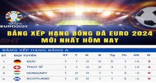 Tìm hiểu chi tiết về bảng xếp hạng bóng đá chính xác