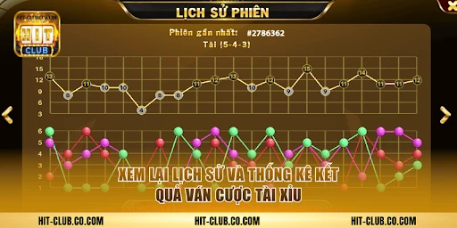 Bí kíp soi cầu Tài Xỉu đổi thưởng “bất bại” – công thức thành công từ người có kinh nghiệm tại hit-club.co.com