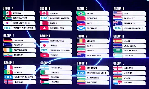 Tin tức thể thao bong88 – nhìn World Cup rõ hơn qua lịch thi đấu